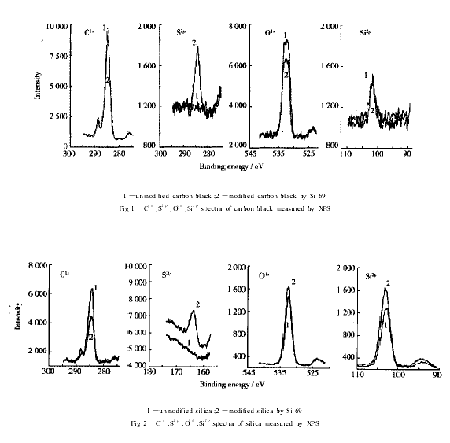 The interaction between coupling agent Si69 and carbon black and white carbon black