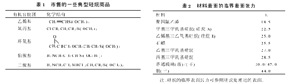 Application of silane coupling agent in the production of PDP display electrodes